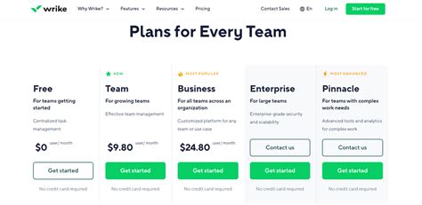 Image result for Issue Tracking Tools