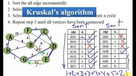 Toradh íomhá ar Kruskal Algorithm Example