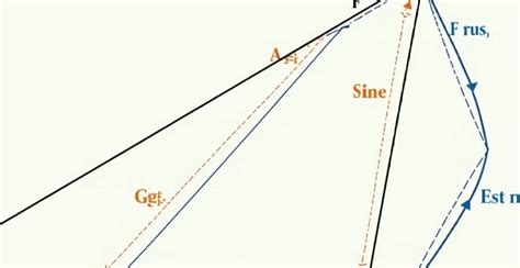 Afbeeldingsresultaten voor Triangle Rectangle Proprietes