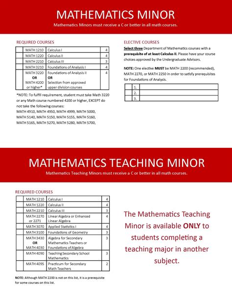 Image result for Applied Math Major