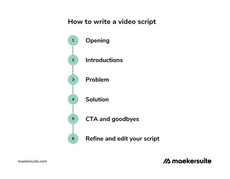 Image result for Video Scripting