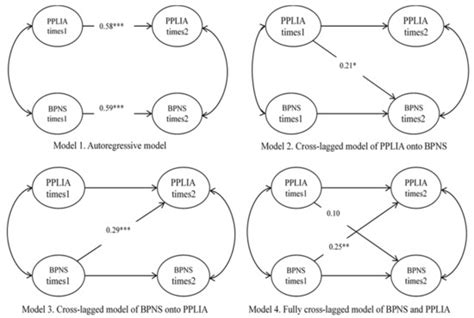Image result for False Temporal Precedence Example