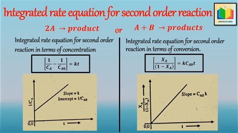 Afbeeldingsresultaten voor First Order Rate Equation Examples