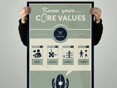 Image result for Graphic Design Core Values Poster