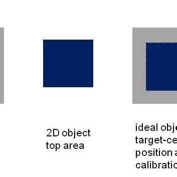 Image result for Vision Algorithm Written in C