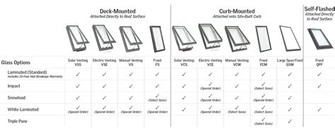 Bracing for Velux Windows के लिए छवि परिणाम