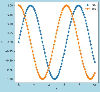 Include Legend in the Bar Matplotlib に対する画像結果