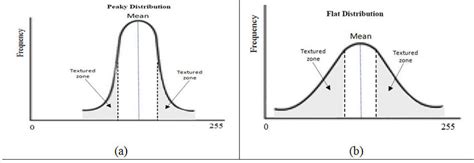 Flat Distribution Graph に対する画像結果