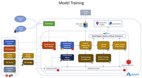 Afbeeldingsresultaten voor Machine Vision Memory and Storage Architecture