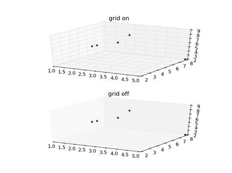 Image result for Very Fine Grid in Python Plots