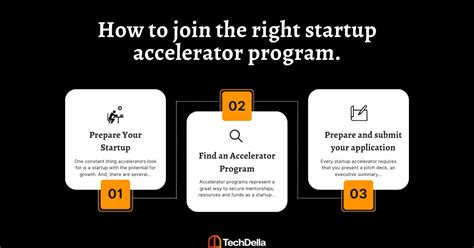 Image result for Startup Accelerator Program