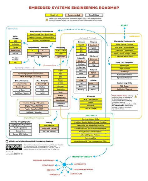 Toradh íomhá ar Linux Device Share