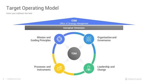 Image result for Target Operating Model Itil4 Template for PowerPoint