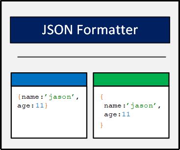 Image result for JSON Formatter Online JSON Editor