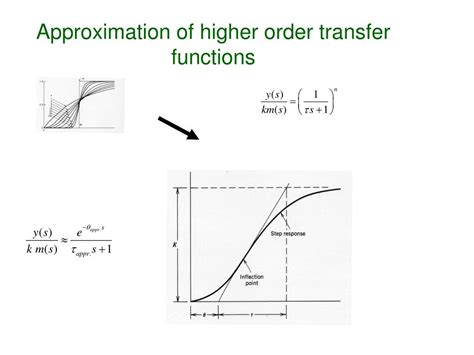 Image result for Order of Transfer Function Examples