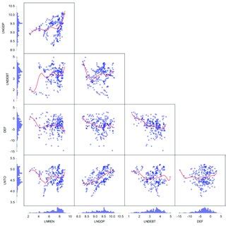 Image result for Histogram Scatter Plot