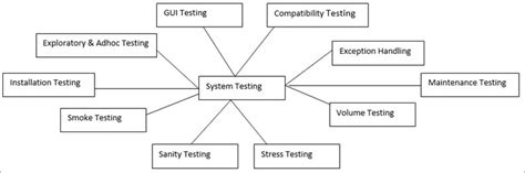 Image result for System Testing Tools