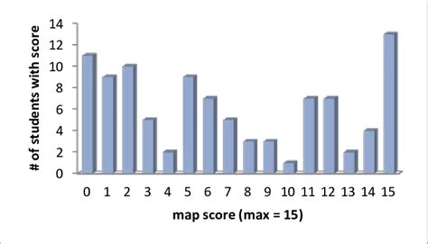 Image result for Geocoding Map Score