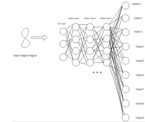 Image result for Popula Deep Learning Algorithms