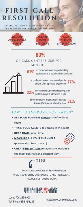 Image result for First Contact Resolution