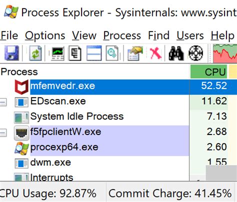 Process Explorer CPU Ussage per Thread Cmd に対する画像結果
