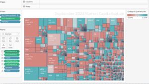 Image result for Tableau TreeMap Design