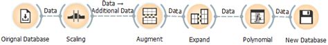 Image result for Data Engineering Flow Diagram