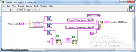 Toradh íomhá ar NI LabVIEW Web Services Chart