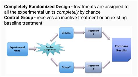 Image result for Completely Randomized Pot Design