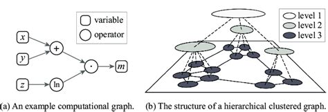Image result for Computational Graph Generator