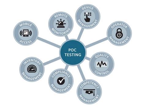 Image result for RAPIDComm Data Management System