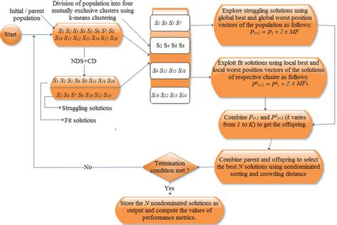 Image result for Step by Step Algorithm C++