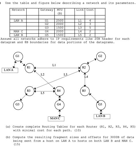 Image result for Network Table Example