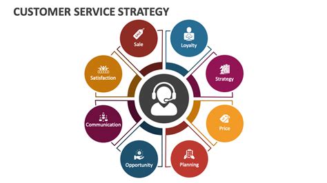 Image result for Customer Service Channel Strategy Routing