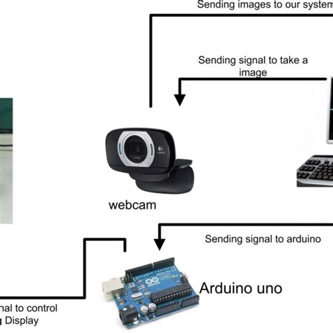 Image result for Angular Device