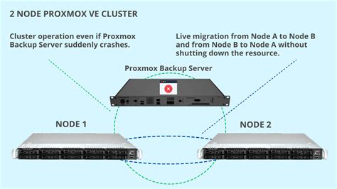 Not Node Server に対する画像結果