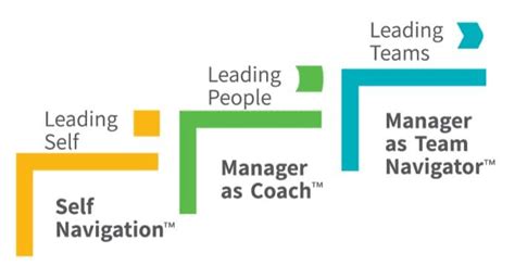 Image result for New Wave Leadership Development Program