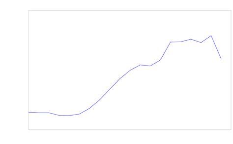 EA Chart に対する画像結果