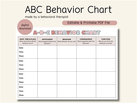 Image result for ABC Chart Behavior Analysis
