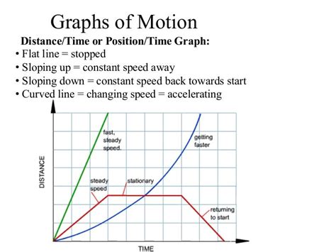 Image result for 2D Motion Graph Icon