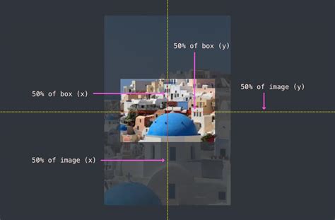 Toradh íomhá ar Center Background Image CSS