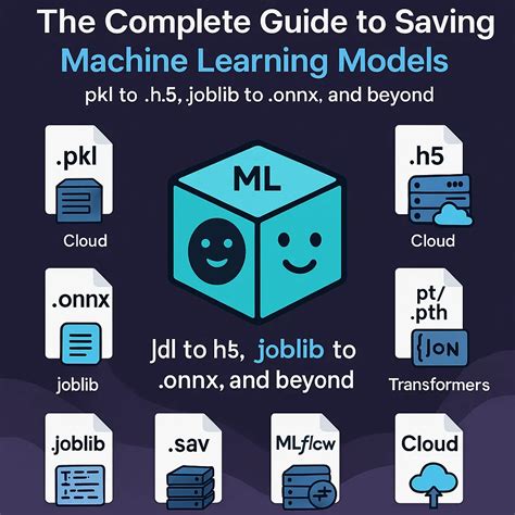 Toradh íomhá ar Data Handling Machine Learning
