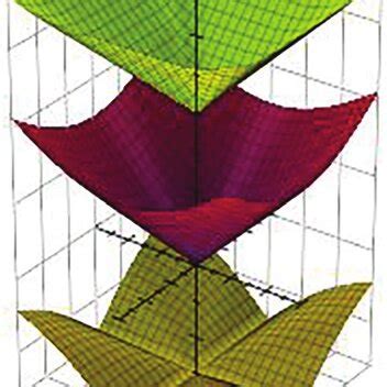 Image result for Convolution Dirac