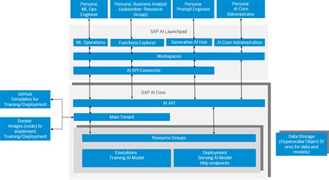 Afbeeldingsresultaten voor AI Core Icon