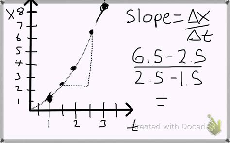 Toradh íomhá ar Average Speed Position Time Graph