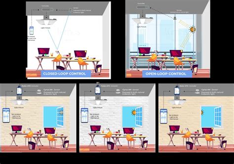 Image result for Cyrus AM Light Sensor JSON-format