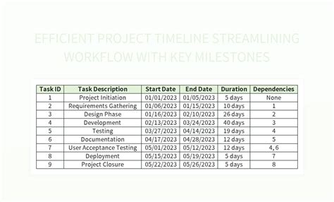 Workflow Timeline for a Key Activity に対する画像結果