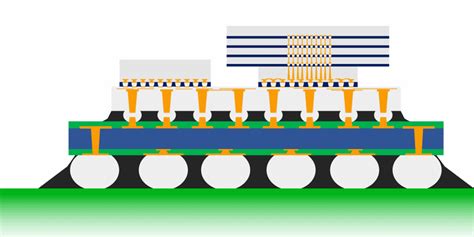 Image result for Packing IC