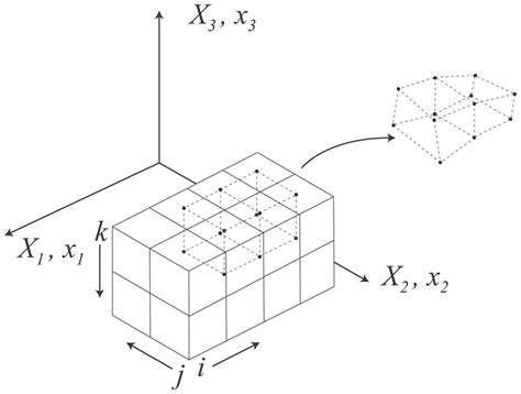 Afbeeldingsresultaten voor Finite-Element Discretization
