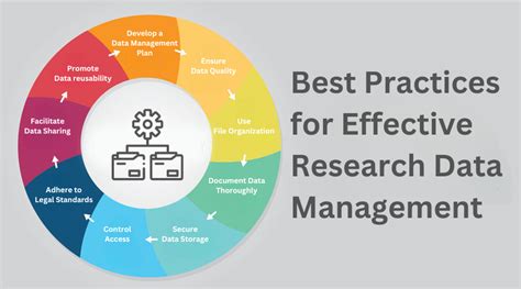 Image result for Research Data Management Tools